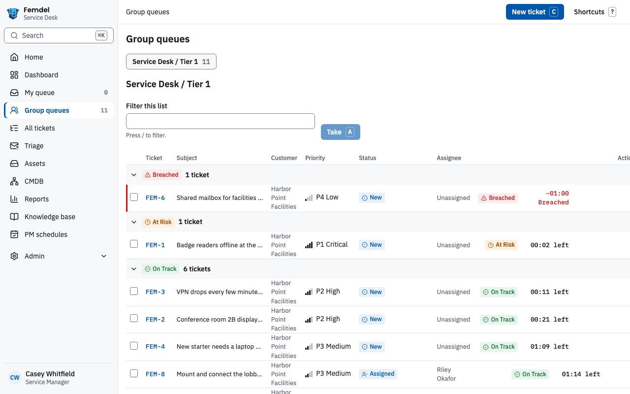 The group queue: tickets grouped as breached, at risk and on track, each with a live time-left timer